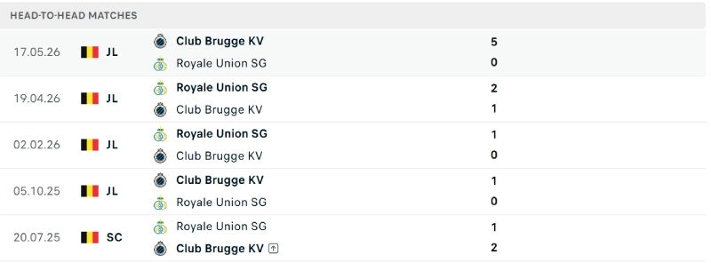 Lịch sử đối đầu rất cân bằng của Club Brugge vs Union SG
