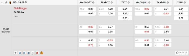 Tỷ lệ kèo nhà cái của trận đấu Club Brugge vs Union SG
