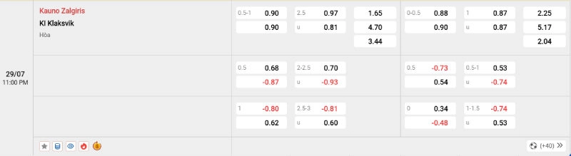 Tỷ lệ kèo nhà cái của trận đấu Zalgiris vs Klaksvik