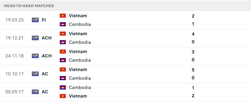 Lịch sử đối đầu Singapore vs Indonesia