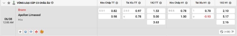 Tỷ lệ kèo nhà cái của trận đấu Brann vs Apollon