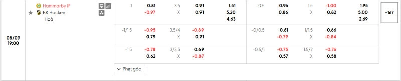 Tỷ lệ kèo nhà cái của trận đấu Hammarby vs Hacken
