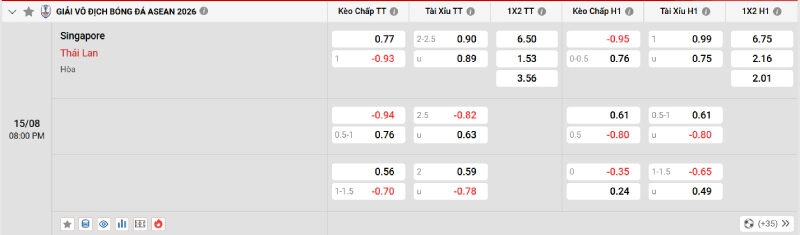 Tỷ lệ kèo nhà cái của trận đấu Singapore vs Thái Lan