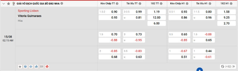 Tỷ lệ kèo nhà cái của trận đấu Sporting Lisbon vs Vitoria Guimaraes