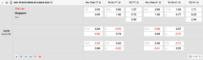 Tỷ lệ kèo nhà cái của trận đấu Thái Lan vs Singapore